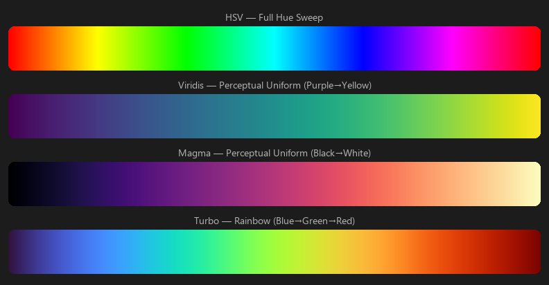 LUMA color map options together: HSV, Viridis, Magma, and Turbo